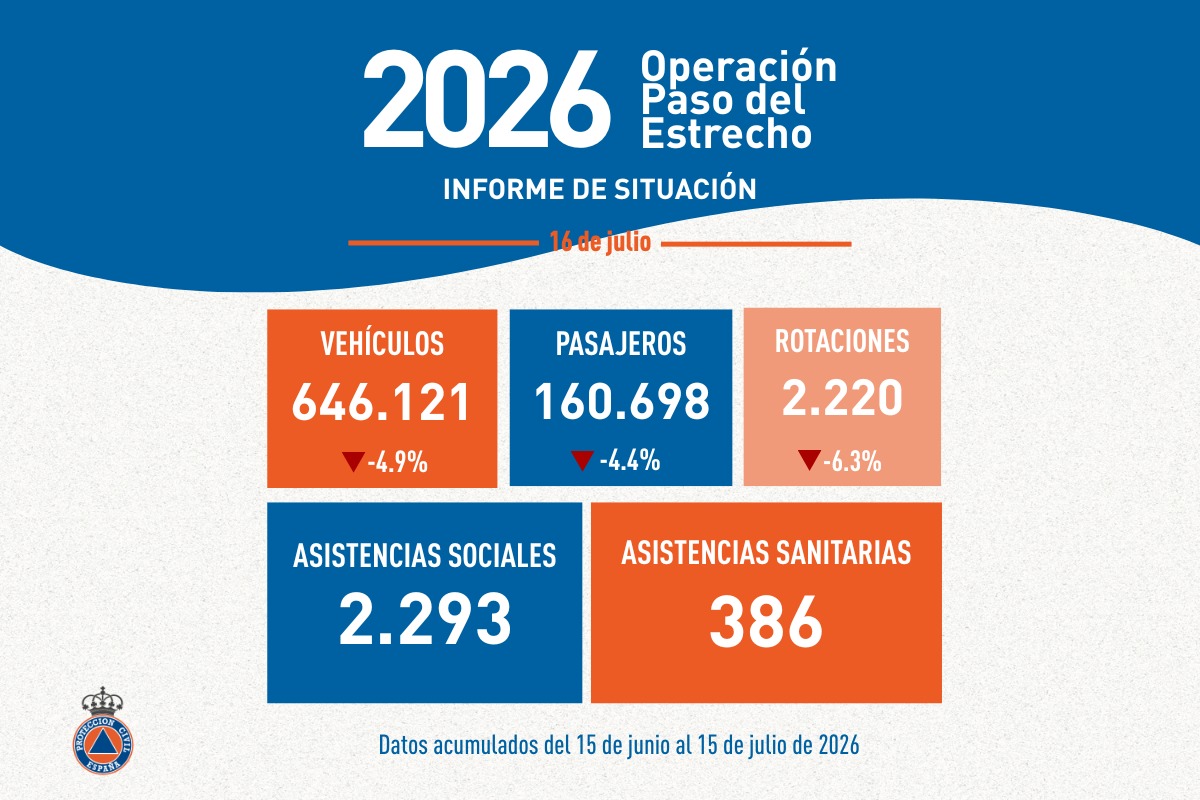 Infografía datos balance primer mes.
